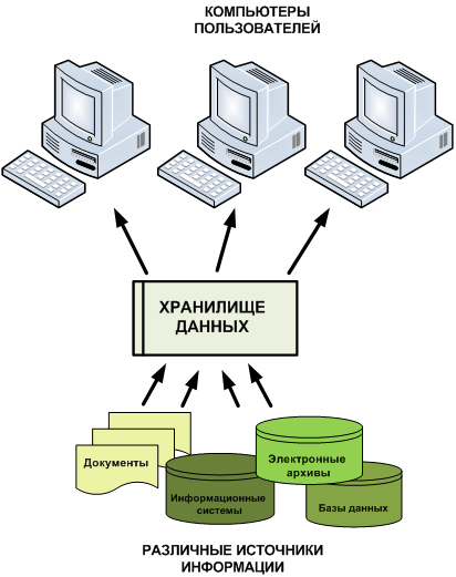 Организация работы с информацией схема