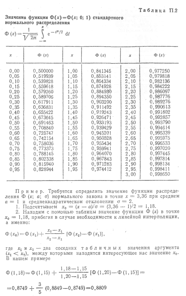 Unit 3 Probability Theory