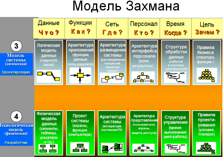 1.3. Роль архитектурных решений