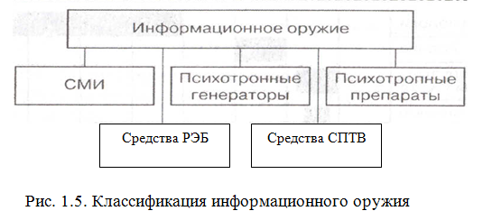 Информационное оружие презентация