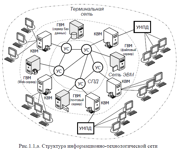 3. Характеристика источников электроэнергии и электропотребителей (электроприёмщ