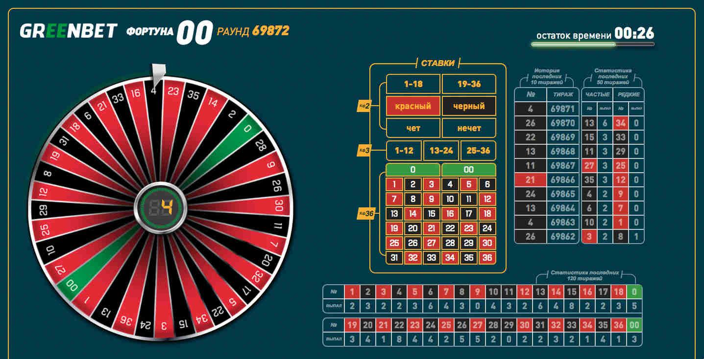 приложение которое изучает алгоритмы онлайн казино