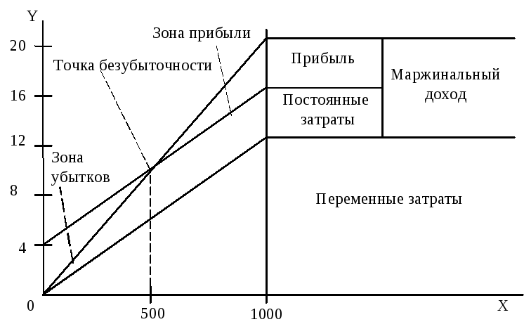 Внутренняя норма рентабельности означает проекта а убыточность б безубыточность в рентабельность