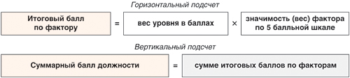 Масс фактор