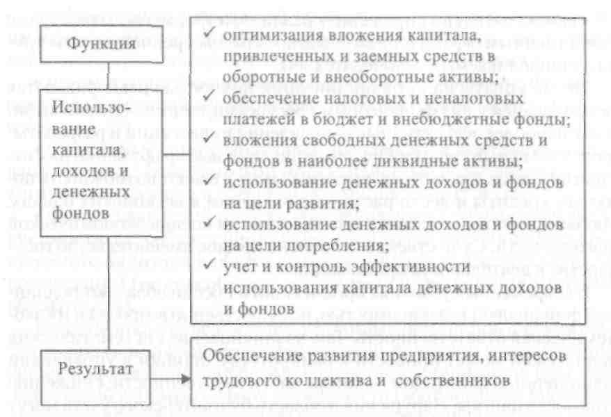Примеры получения дохода от использования капитала Раздел IV