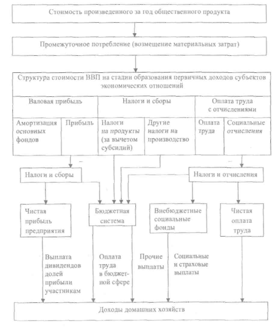 Цена продукции проекта в системе экономических отношений