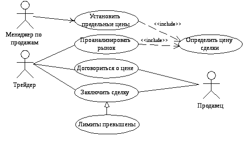 1.3. Диаграмма прецедентов (use case diagram)