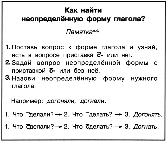 Тест глагол 4 класс школа россии. Начальная форма глагола 4 класс. Неопределенная форма глагола. Как правильно найти начальную форму глагола. Начальная Неопределенная форма глагола.