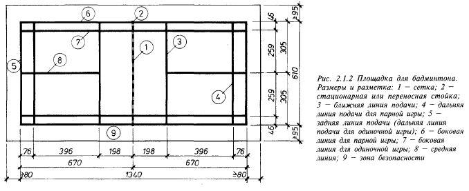 Какие размеры площадки для бадминтона. Разметка бадминтонной площадки. Размер поля для бадминтона стандарт. Схема разметки бадминтонной площадки. Размеры бадминтонной площадки.