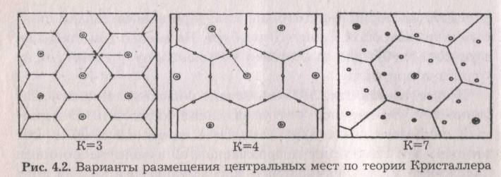 Кристаллер теория центральных. Теория центральных мест Кристаллера. Модель центральных мест в. Кристаллера. Решетка Кристаллера.