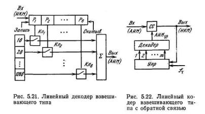 Схема линейного кодера