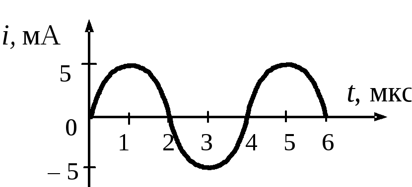 Определение частоты свободных колебаний заряда в LC-контуре по уравнению колебаний
