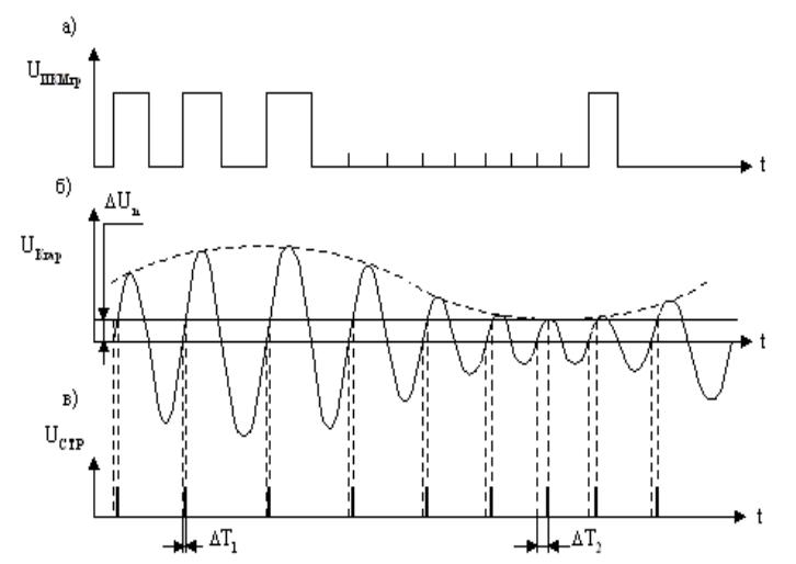 Запись цифрового сигнала. Импульс цифрового сигнала. Флуктуация сигнала. Схема формирования группового цифрового сигнала t1.. Фазовое дрожание.