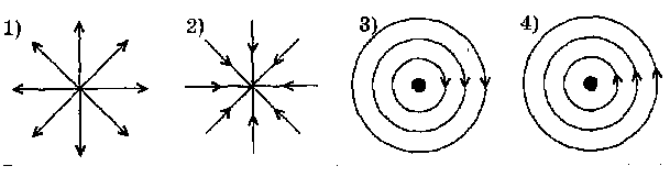На каком из рисунков правильно показано направление линий индукции магнитного поля
