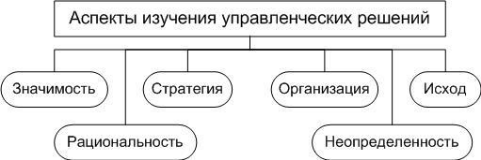Психологические аспекты управления командой проекта реферат - 92 фото
