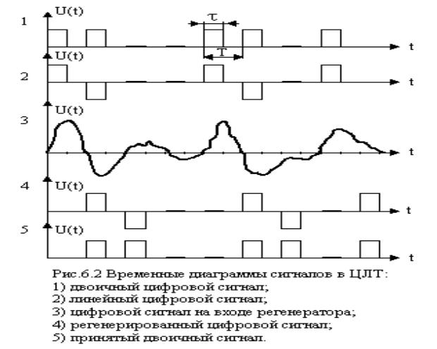 Констелляционная диаграмма цифрового сигнала