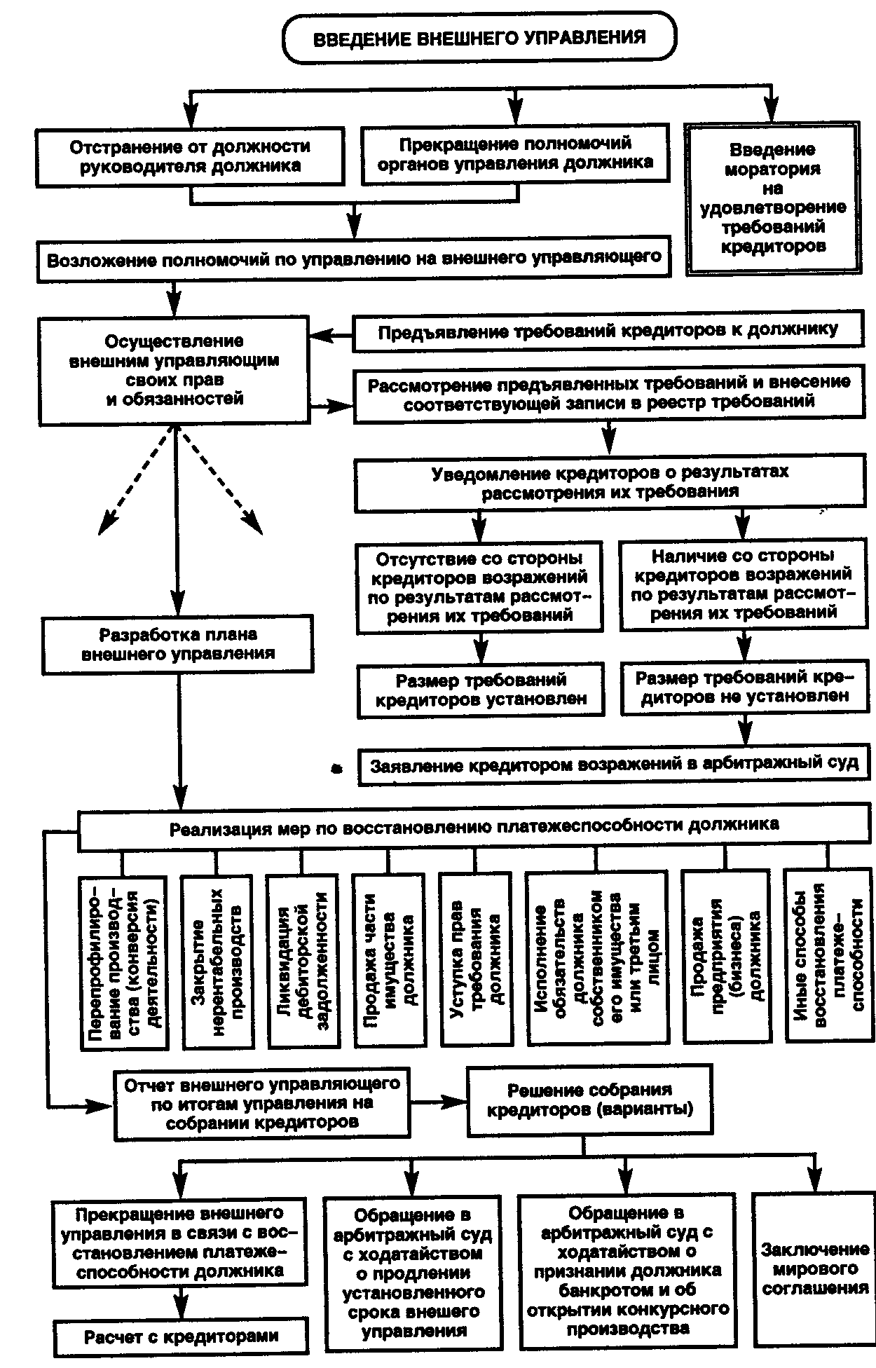 План внешнего управления разрабатывает