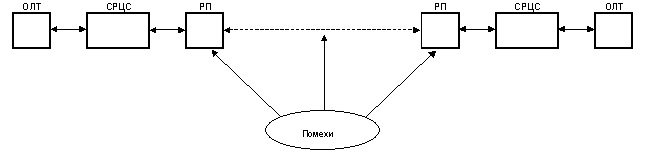 Нелинейная схема компромиссов