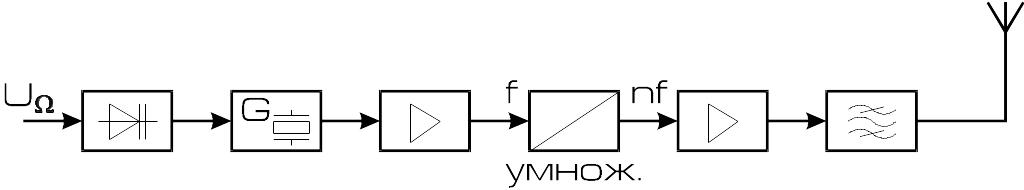 Vϒ(гамма) - напряжение порога проводимости