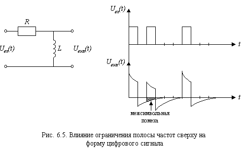 Регенераторы в современных цсп выполняют три основные функции