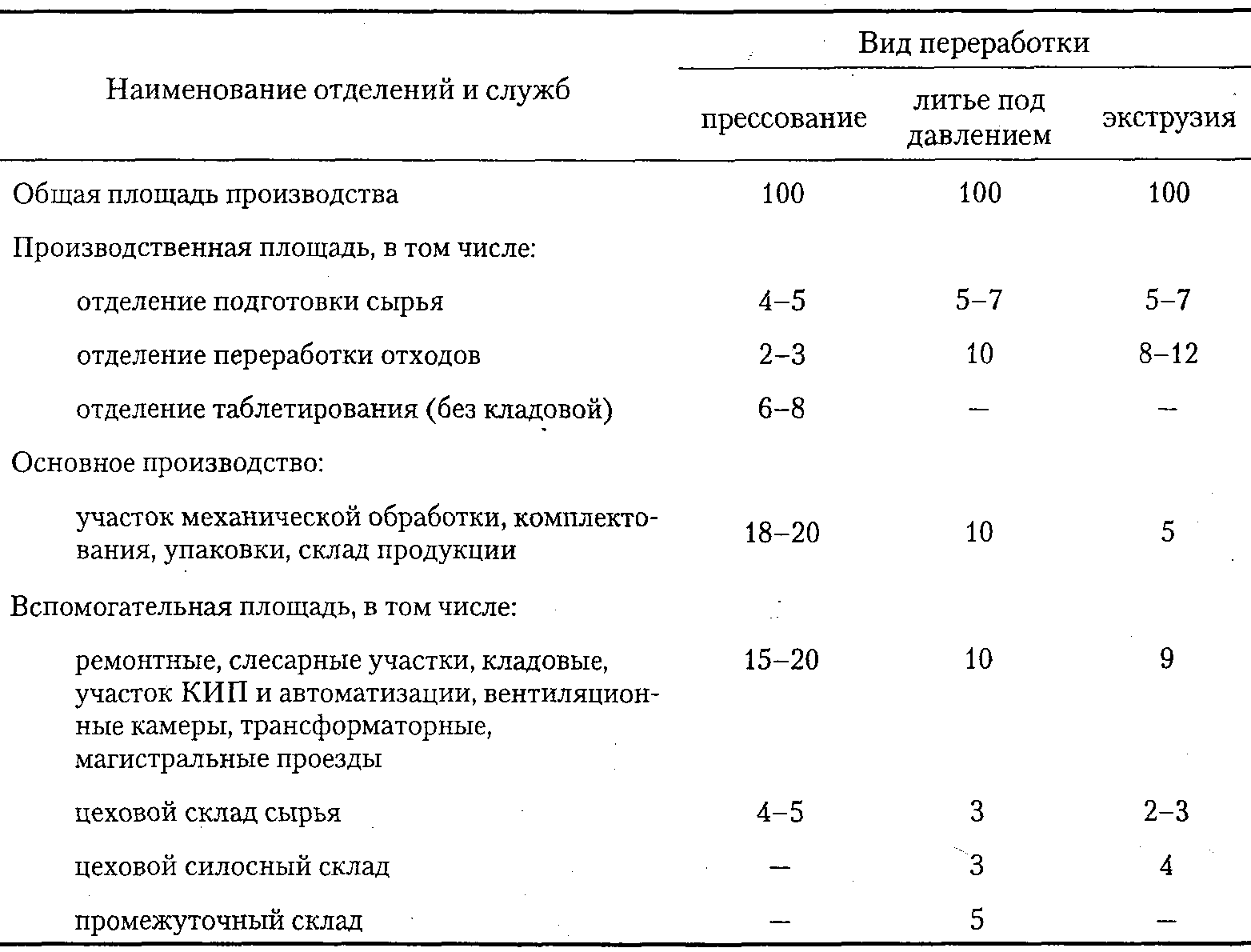 Расчет компоновочных параметров размещения тп