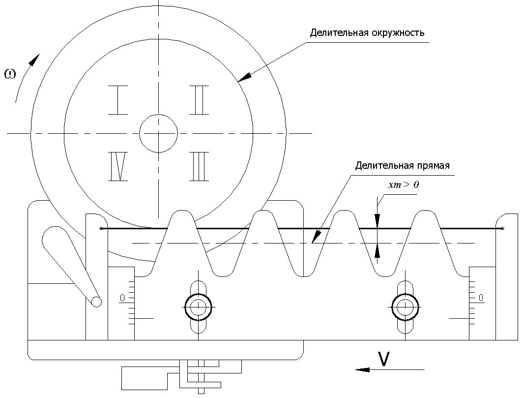Построение эвольвентных профилей зубчатых колес методом огибания.