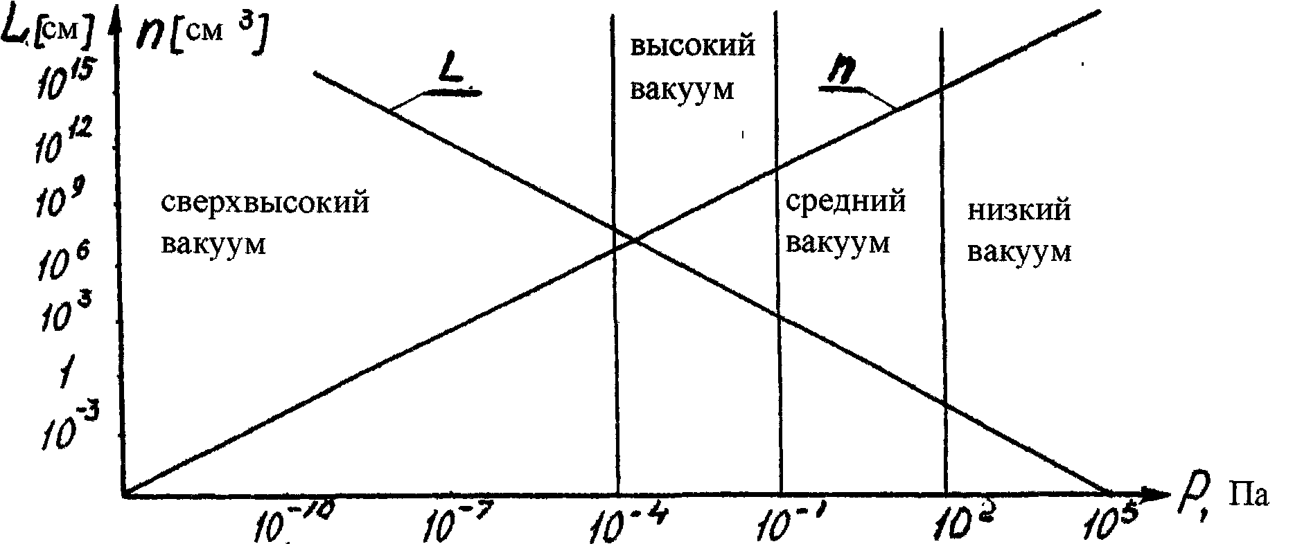 Число ударов молекул газа о единицу поверхности стенки за единицу времени