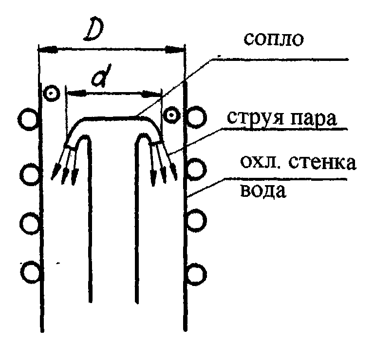 Лекция №12 Диффузионные насосы