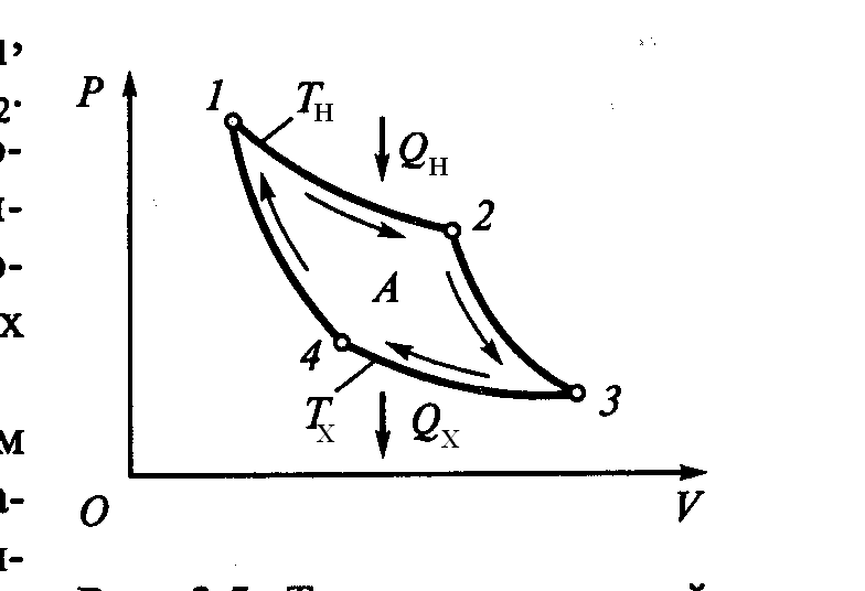 Pv диаграмма процессов. Обратный обратимый цикл Карно. Тепловая диаграмма цикла Карно. Цикл Карно теплового двигателя график. Цикл Карно холодильной машины PV-диаграмма.
