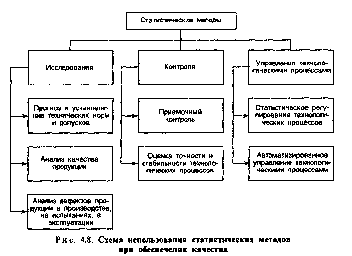 Глава 4.2. Организация контроля качества продукции на машиностроительном предпри
