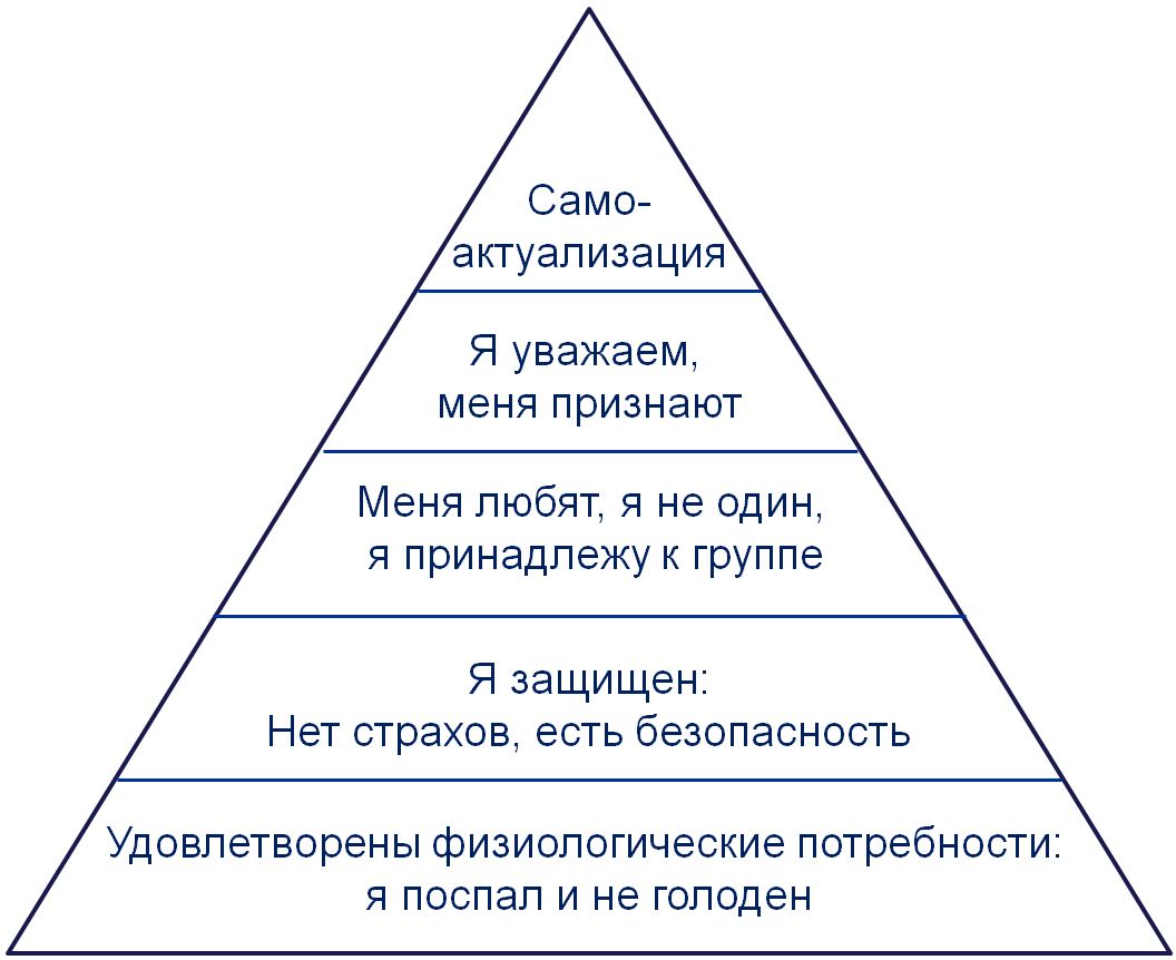 К духовным потребностям относятся потребности в самоактуализации. Пирамида Маслоу. Пирамида ценностей Маслоу. Пирамида Дилтса потребности человека. Пирамида Маслоу 5 уровней.