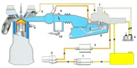 Руководства по ремонту: Система впрыска топлива Mono-Jetronic