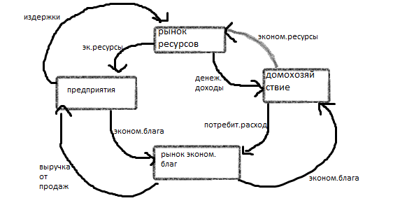 12 Рыночное равновесие. Равновесная цена.
