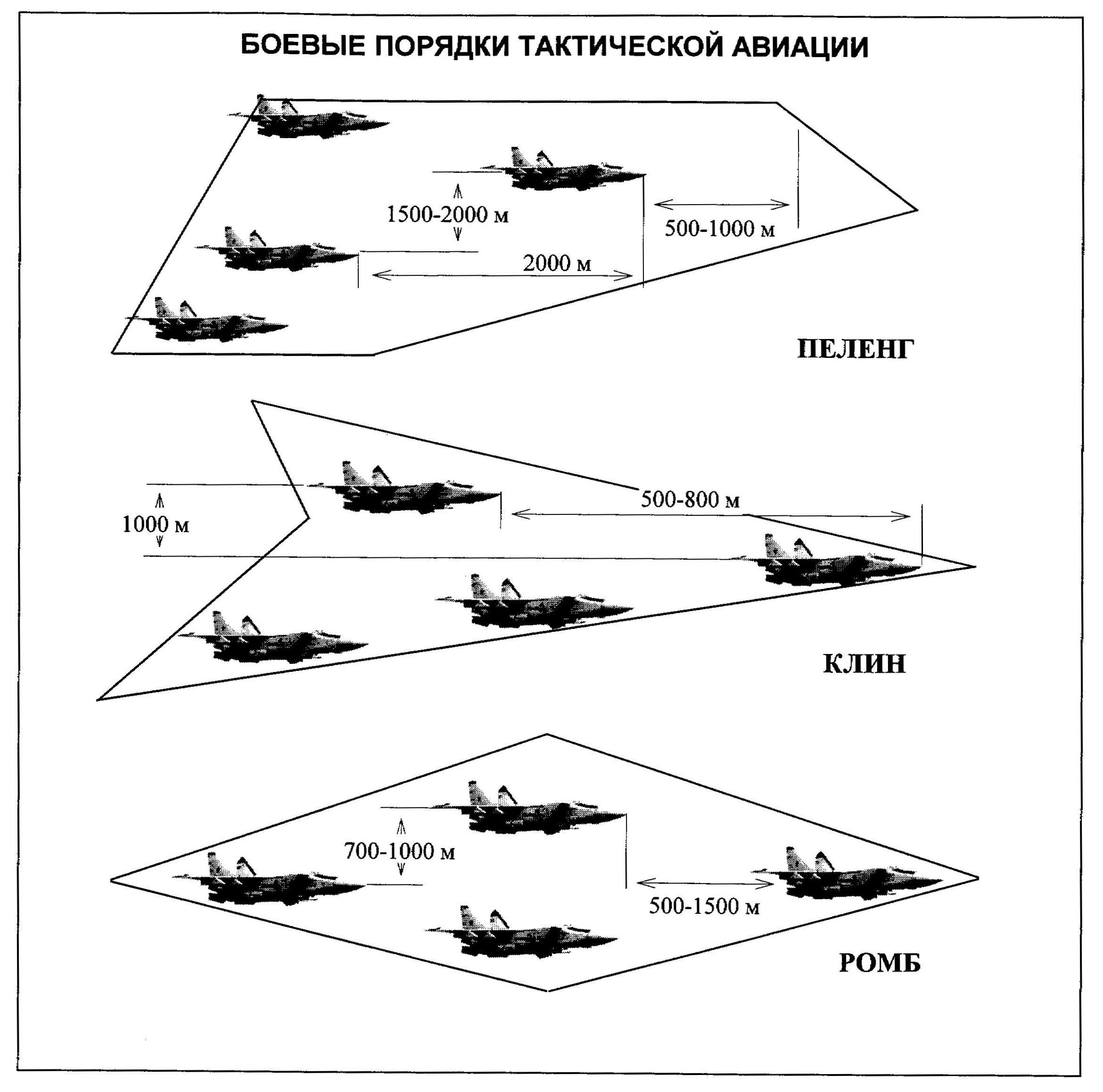 Воздушное нападение противника. Боевой порядок Пеленг самолетов. Тактическая схема построения. Боевые порядки фронтовой авиации. Тактические приемы истребительной авиации.