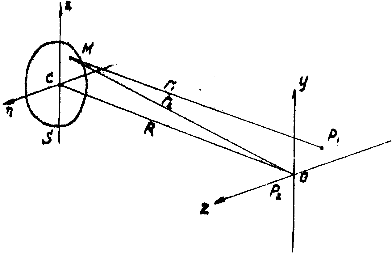Теорема Ван Циттерта Цернике. Теорема Ван Циттера Цернике.