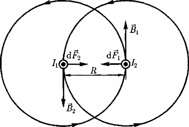 Двойное кольцевое. Круговой проводник с током. Два кольцевых проводника. Контур в магнитном поле рисунок. 2.Взаимодействия параллельных токов.