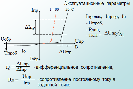 Идеальный диод сопротивление. Динамическое сопротивление диода по вах. Дифференциальное сопротивление открытого диода. Дифференцированное сопротивление диода. Определить дифференциальное сопротивление стабилитрона.