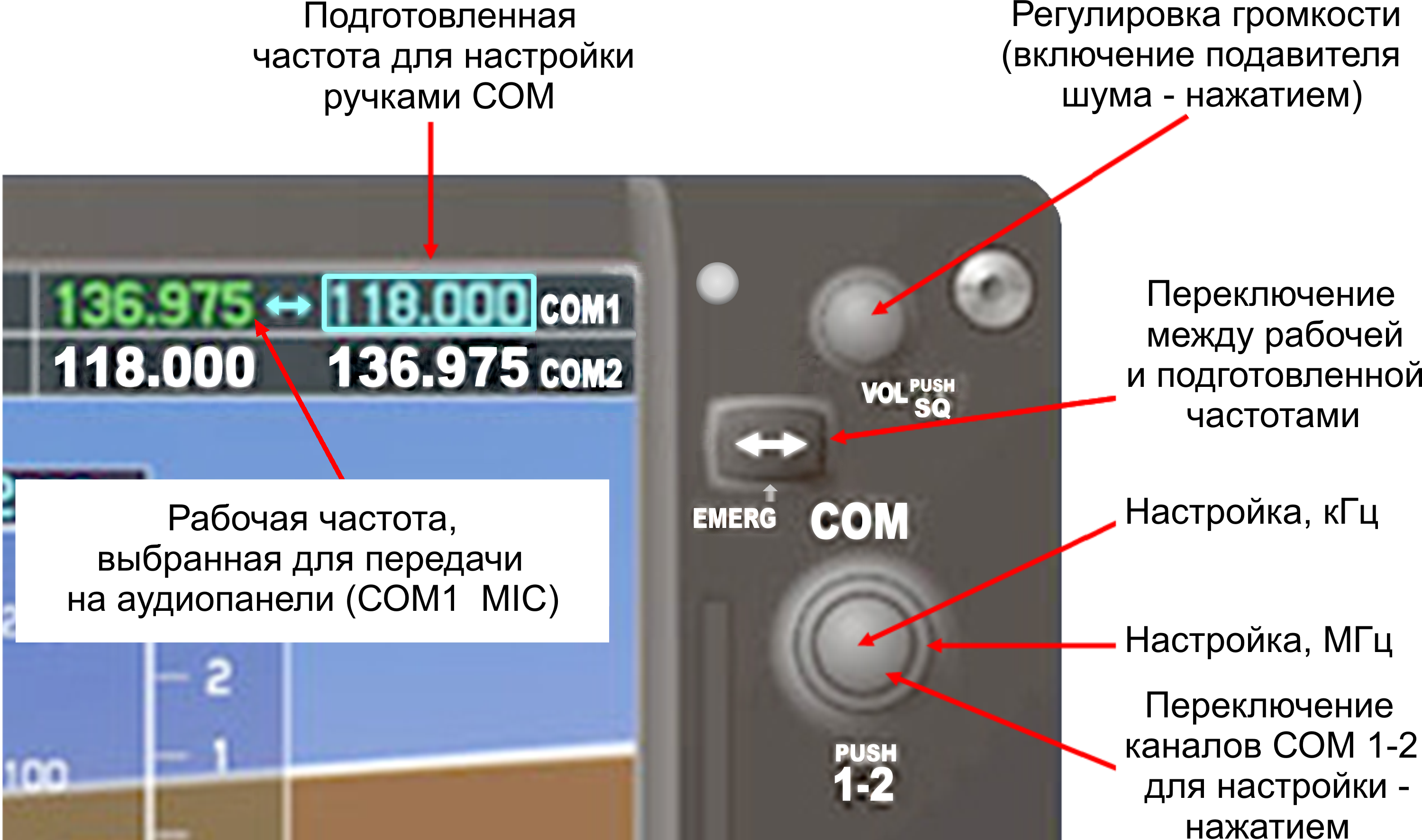 Как настроить радиостанцию Как настроить радиостанцию