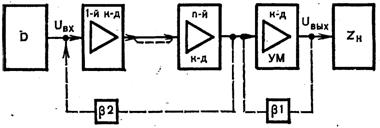 2.8. Многокаскадный усилитель