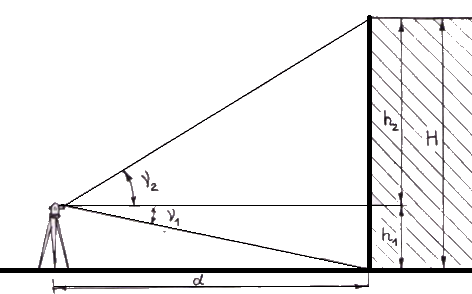 Измерение высоты здания необычным способом индивидуальный проект