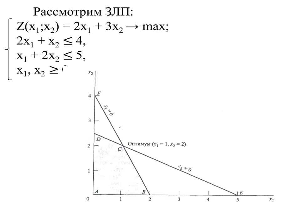 Пространство решений задачи