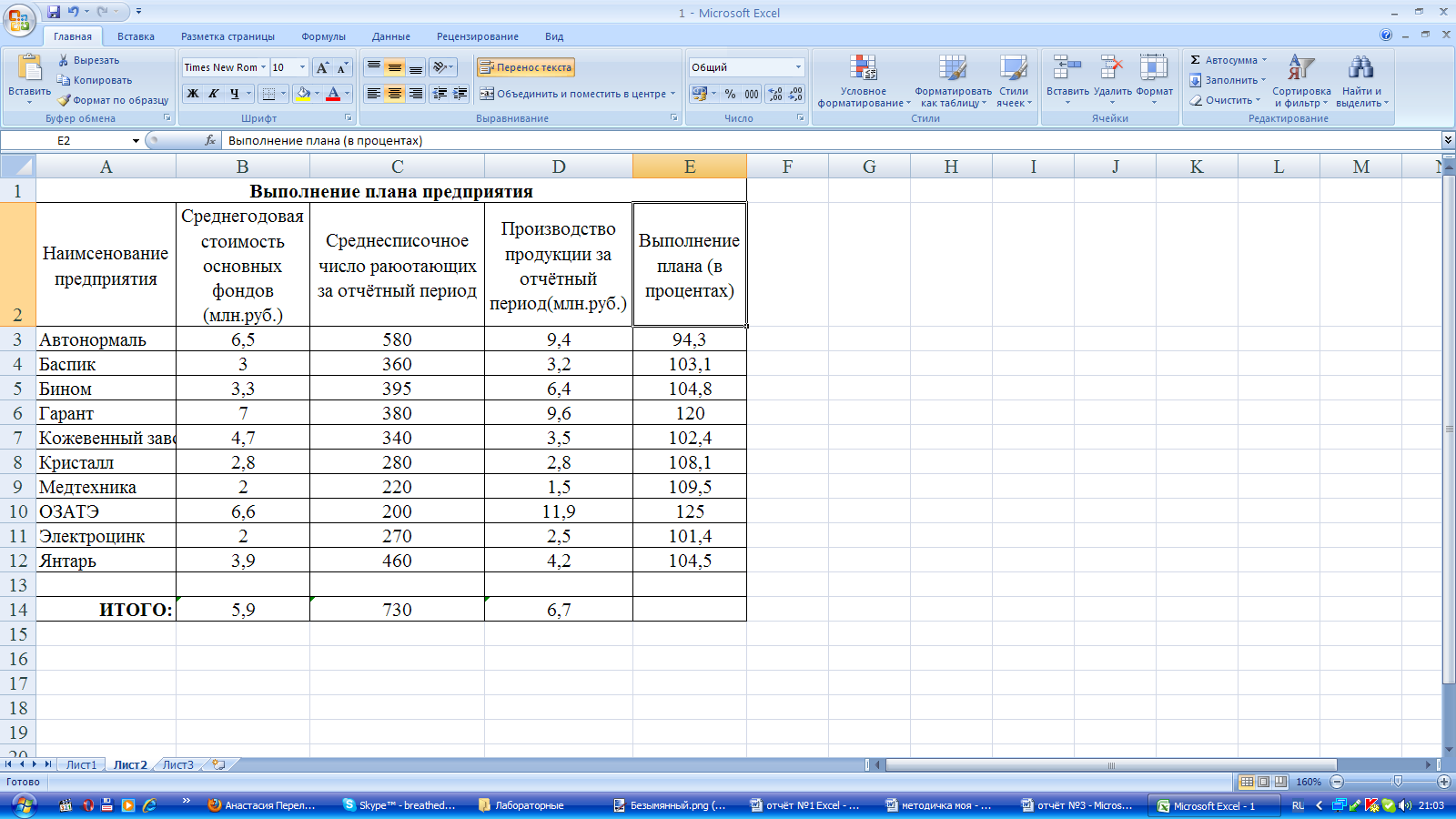 Запустите ms excel 2007 заполните таблицу отформатируйте и отредактируйте согласно рисунку ответы