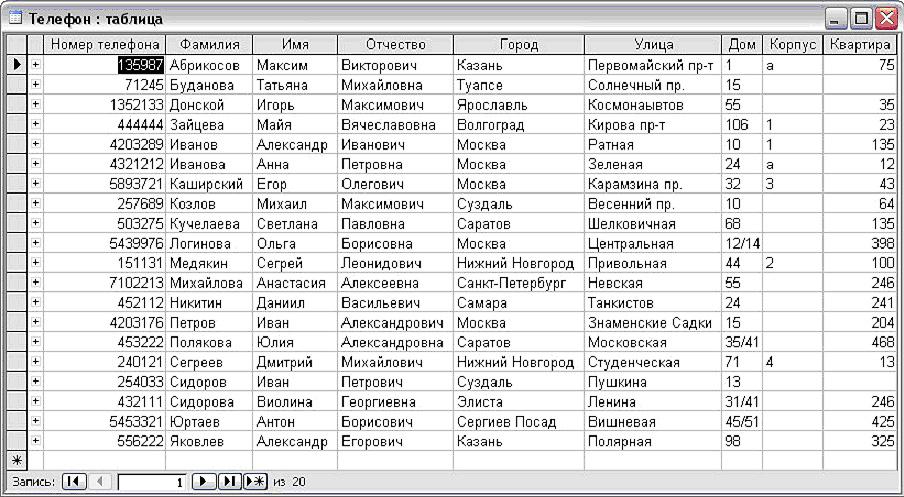 Характеристика отчеств