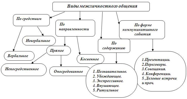 Картинки ДИАГНОСТИКА МЕЖЛИЧНОСТНЫХ И МЕЖГРУППОВЫХ ОТНОШЕНИЙ
