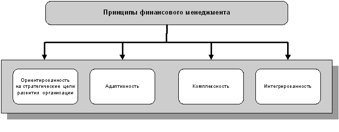 Порядок финансового менеджмента. Структура финансового менеджмента. Управление денежными потоками финансовый менеджмент. Финансовый менеджмент таблица. Основные задачи финансового менеджмента.