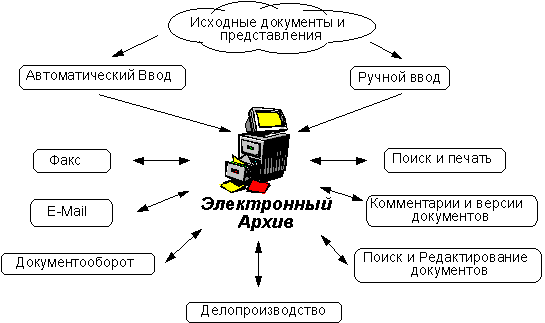 Цифровизация документов Цифровые документы - Диадок