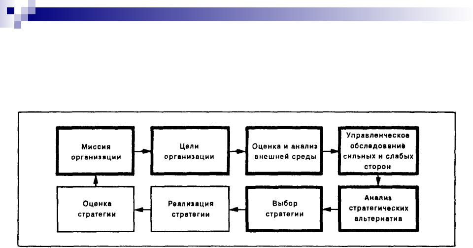 Диаграмма целей арис