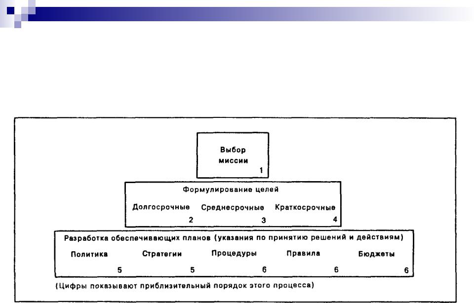 Период среднесрочной цели. Краткосрочные среднесрочные и долгосрочные цели. Среднесрочные цели примеры. Краткосрочные среднесрочные и долгосрочные цели примеры. Краткосрочные цели примеры.