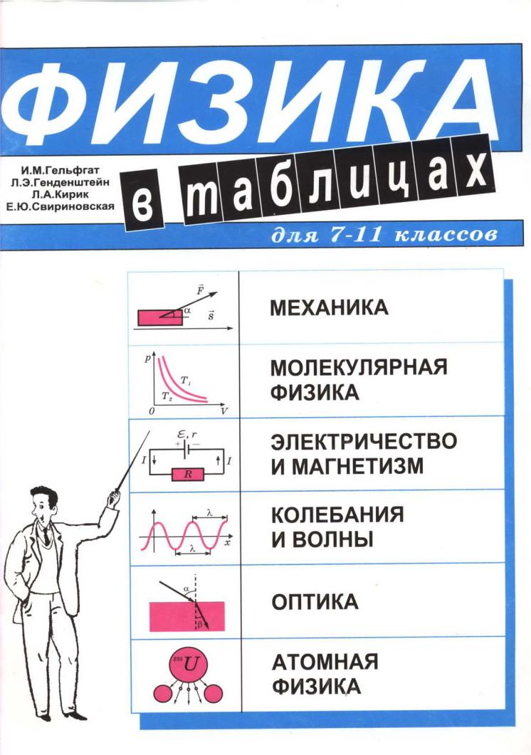 Физика в таблицах