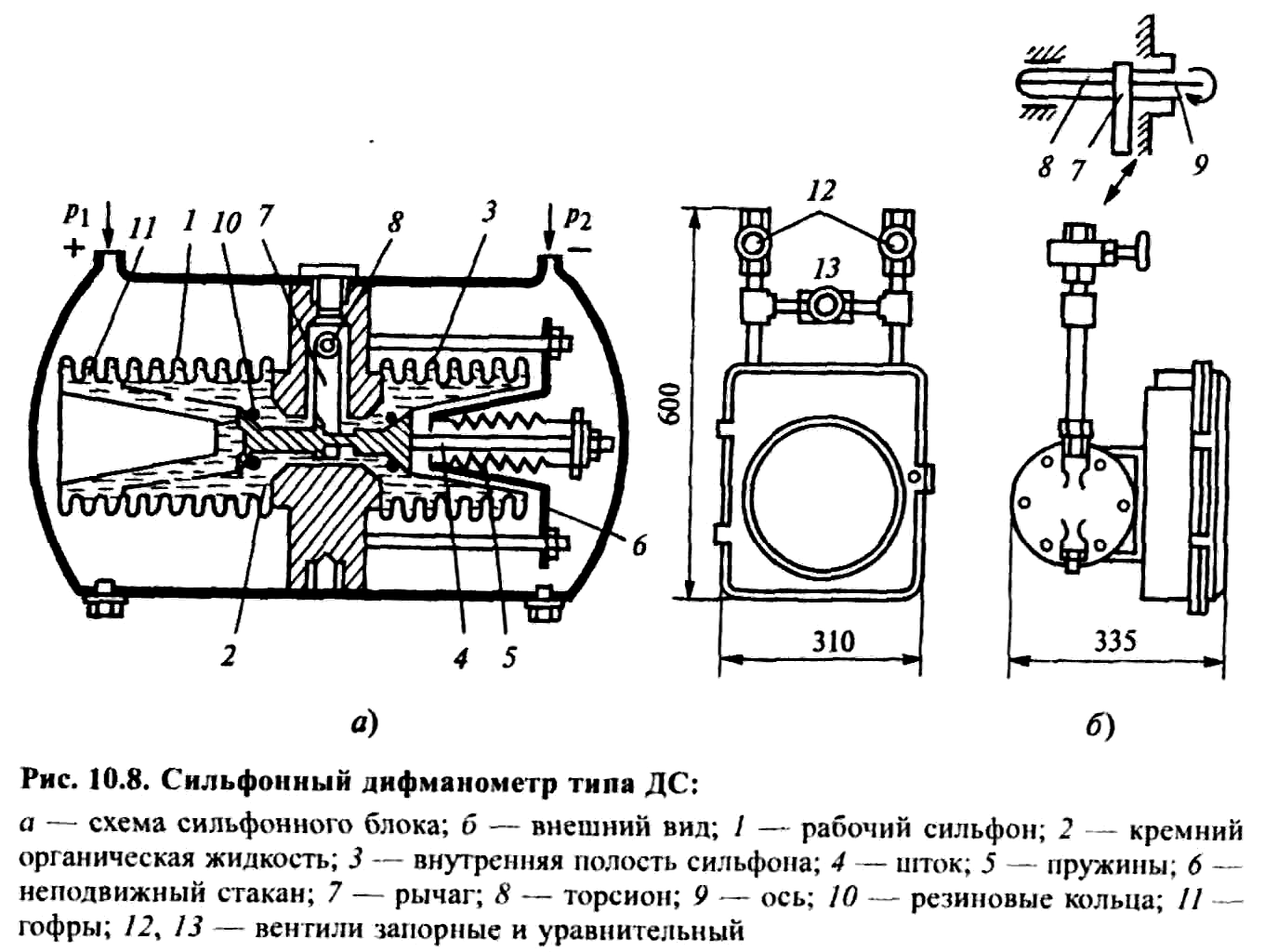 40. Пружинные манометры, мембранные напоромеры и дифманометры.